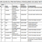 CIE, 11 ans d’engagement pour la jeunesse et l’excellence scolaire